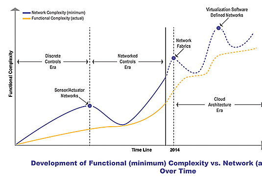 functional-complexity-chart-small